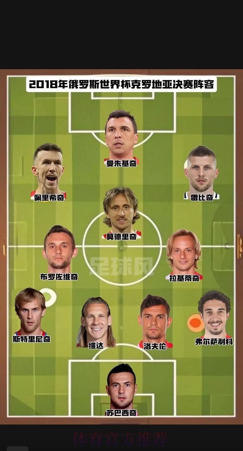 最新世界杯克罗地亚梅西阵容解析最新更新 最新世界杯克罗地亚梅西阵容解析最新更新