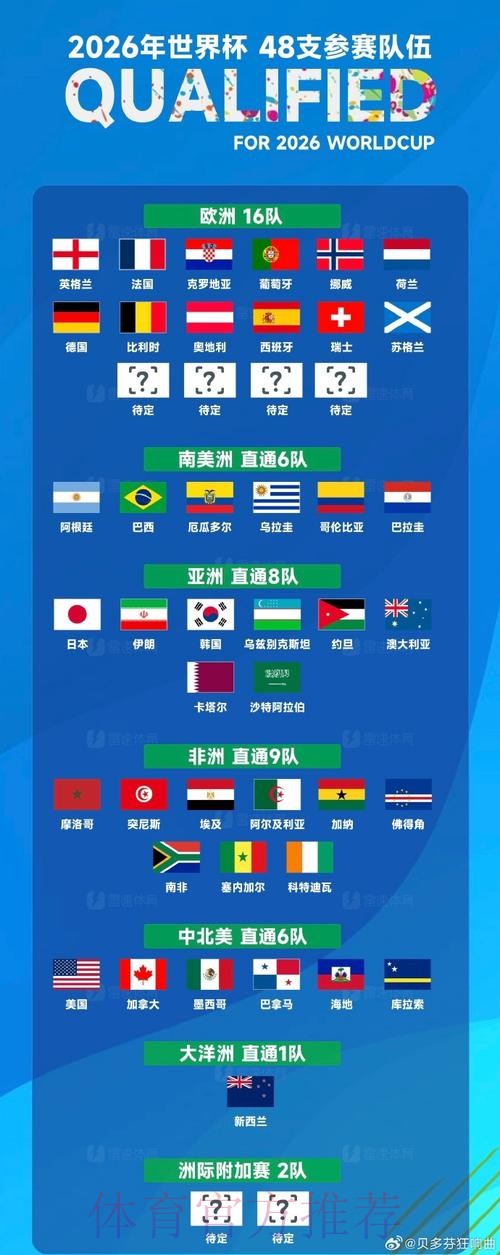 世界杯免费观看地址