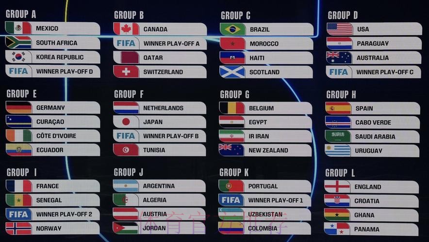 2026美加墨世界杯比赛结果入口 2026美加墨世界杯比赛结果入口