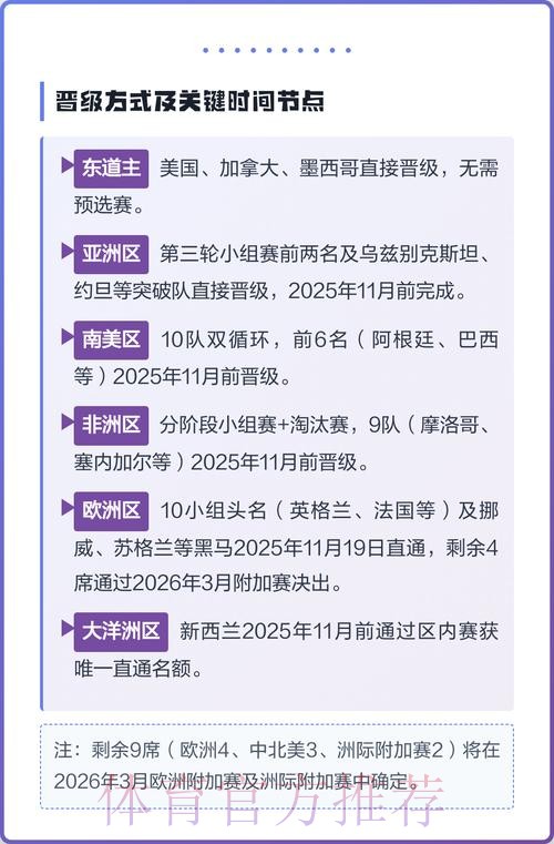 2026美加墨世界杯热门球队怎么查