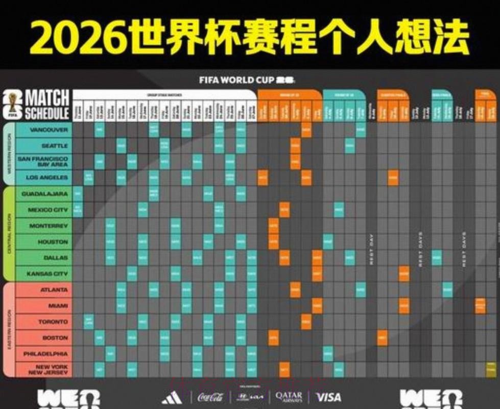 2026美加墨世界杯完整赛程最新