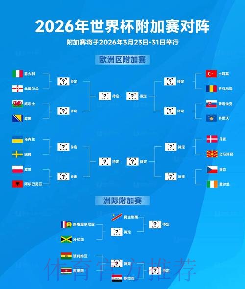 2026世界杯积分规则分析