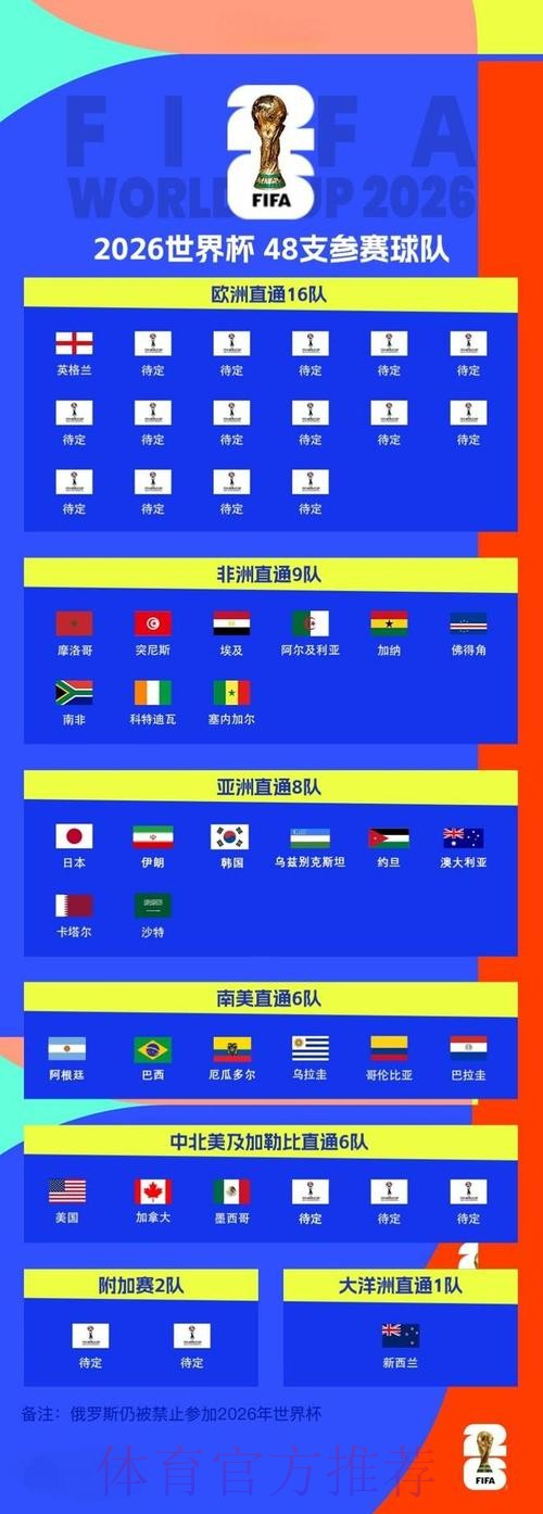2026世界杯滚球教程最佳